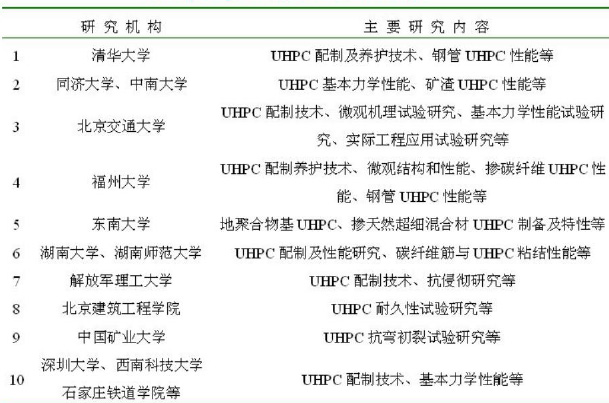 類似材料國外研究應(yīng)用情況